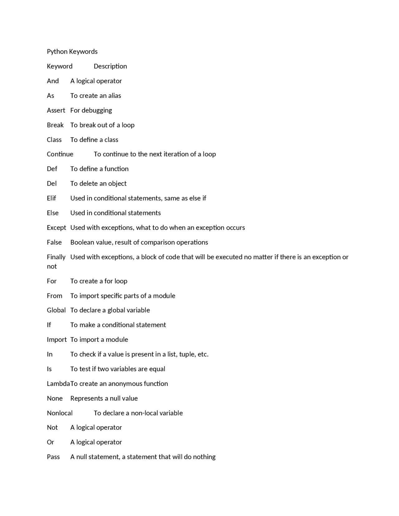 All python methods in summery - Docsity