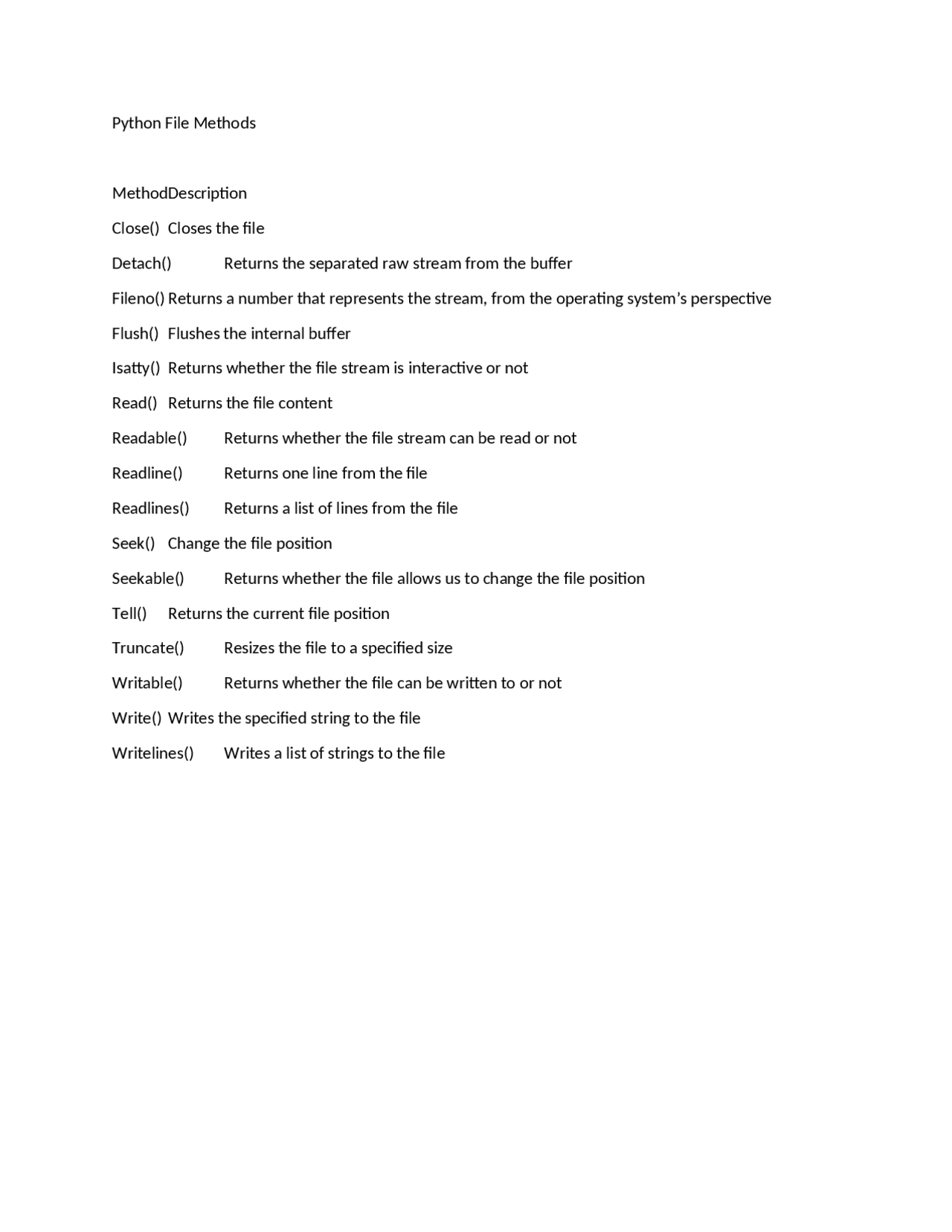 Python file management - Docsity