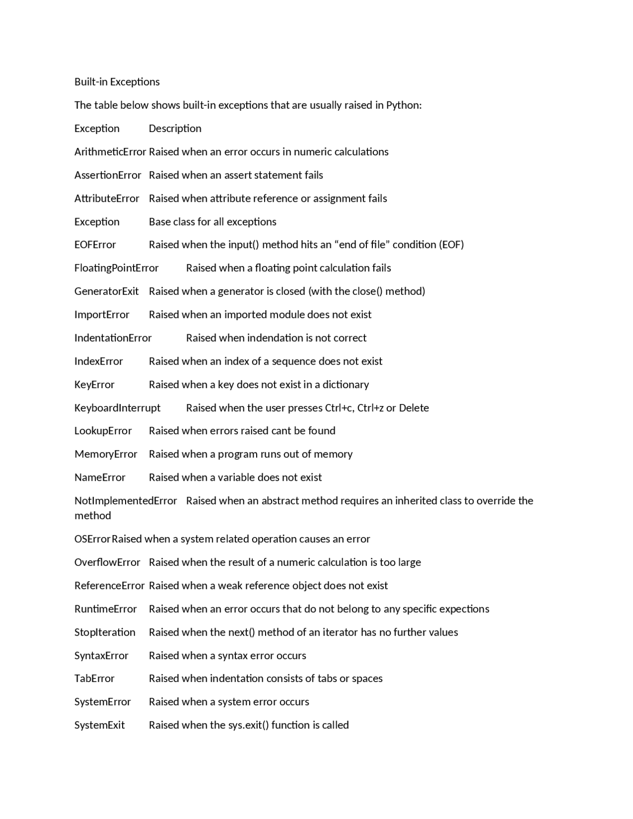 Built-in Exceptions in Python | Summaries Programming Languages | Docsity