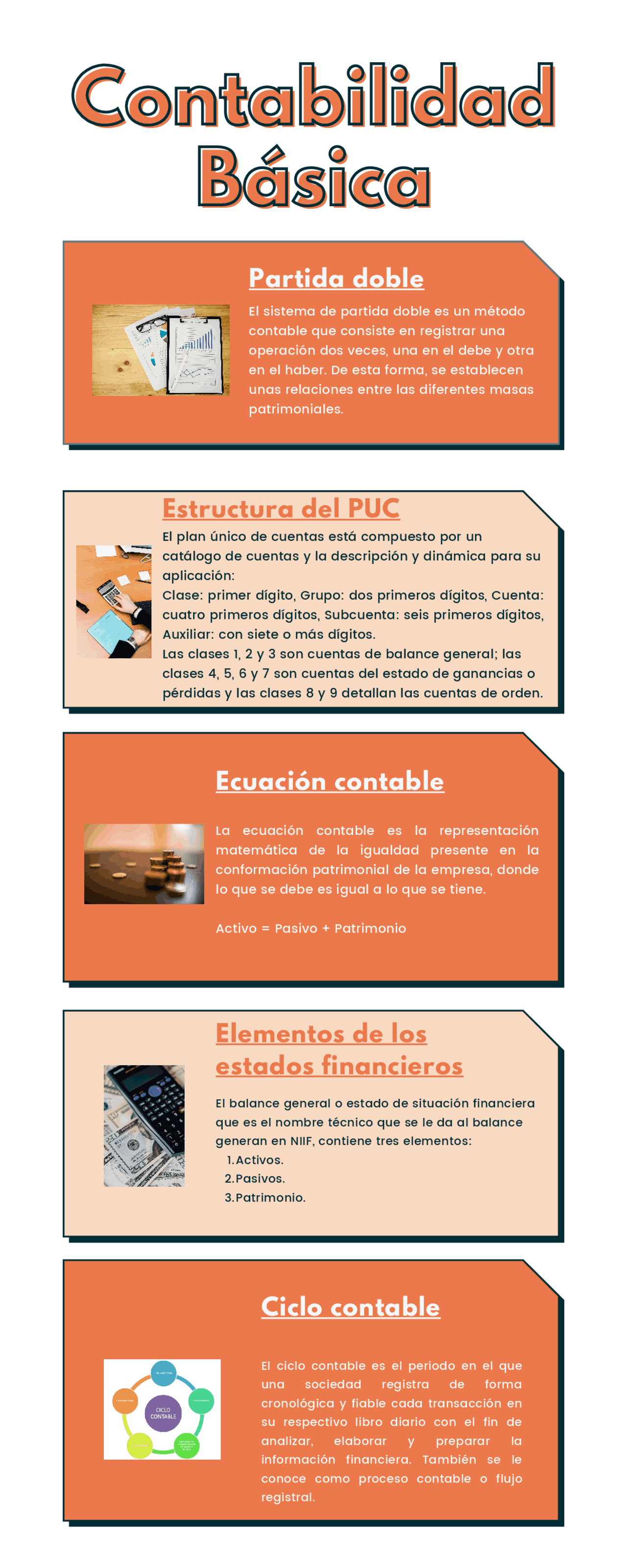 Infografía contabilidad básica | Guías, Proyectos, Investigaciones de ...