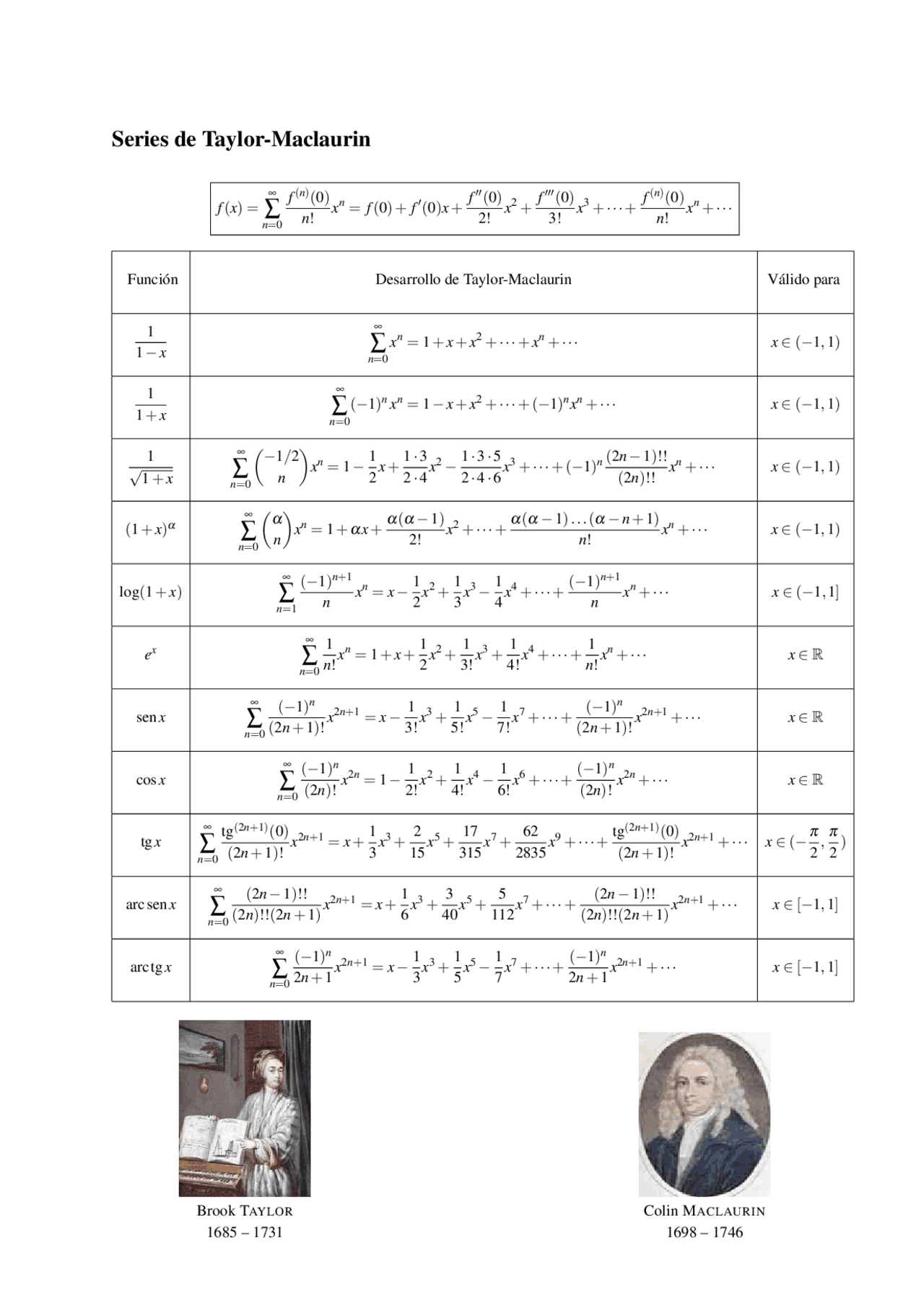 Taylor series cheat sheet Cheat Sheet Mathematics Docsity