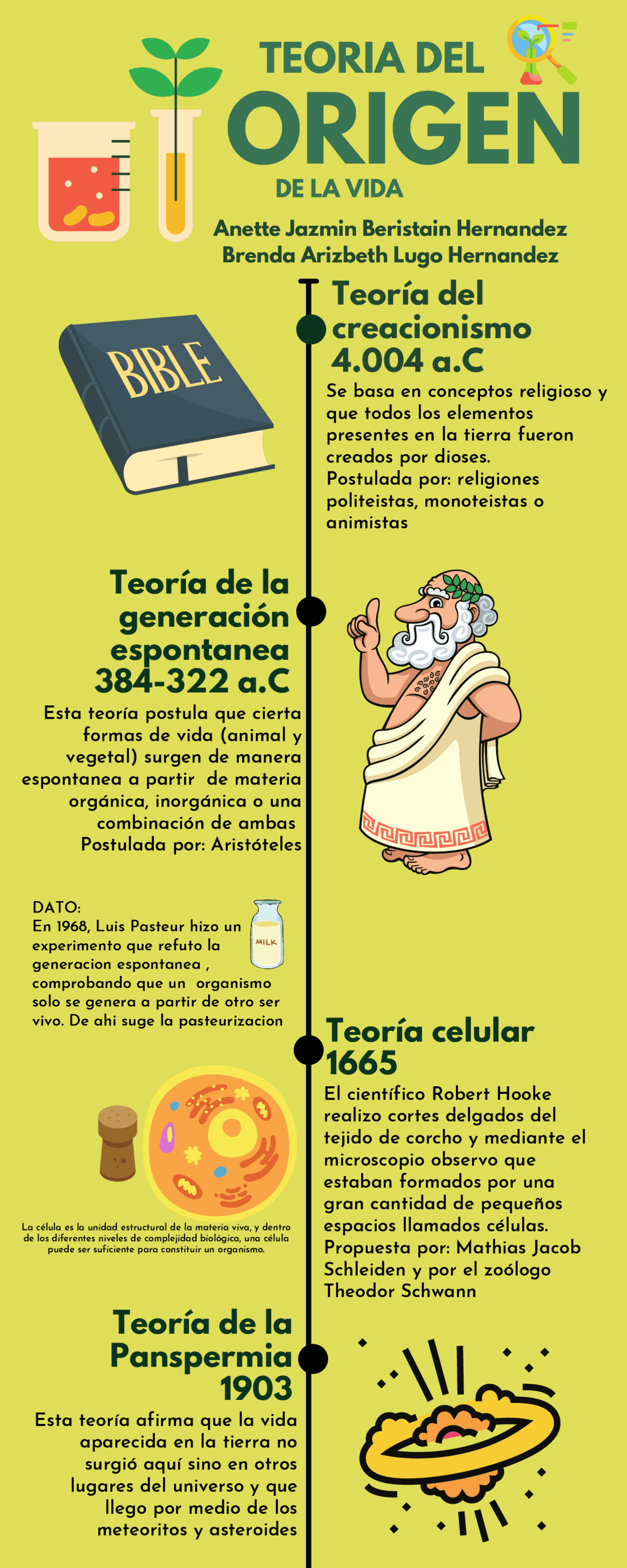 Linea Del Tiempo Origen De La Vida Image To U Linea del tiempo origen de la vida image to u