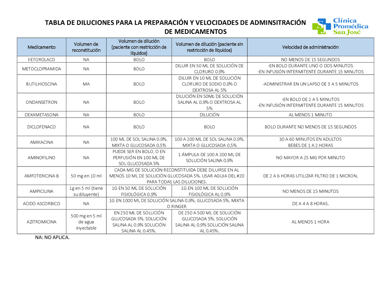 Tabla De Dilución De Medicamentos Intravenosos