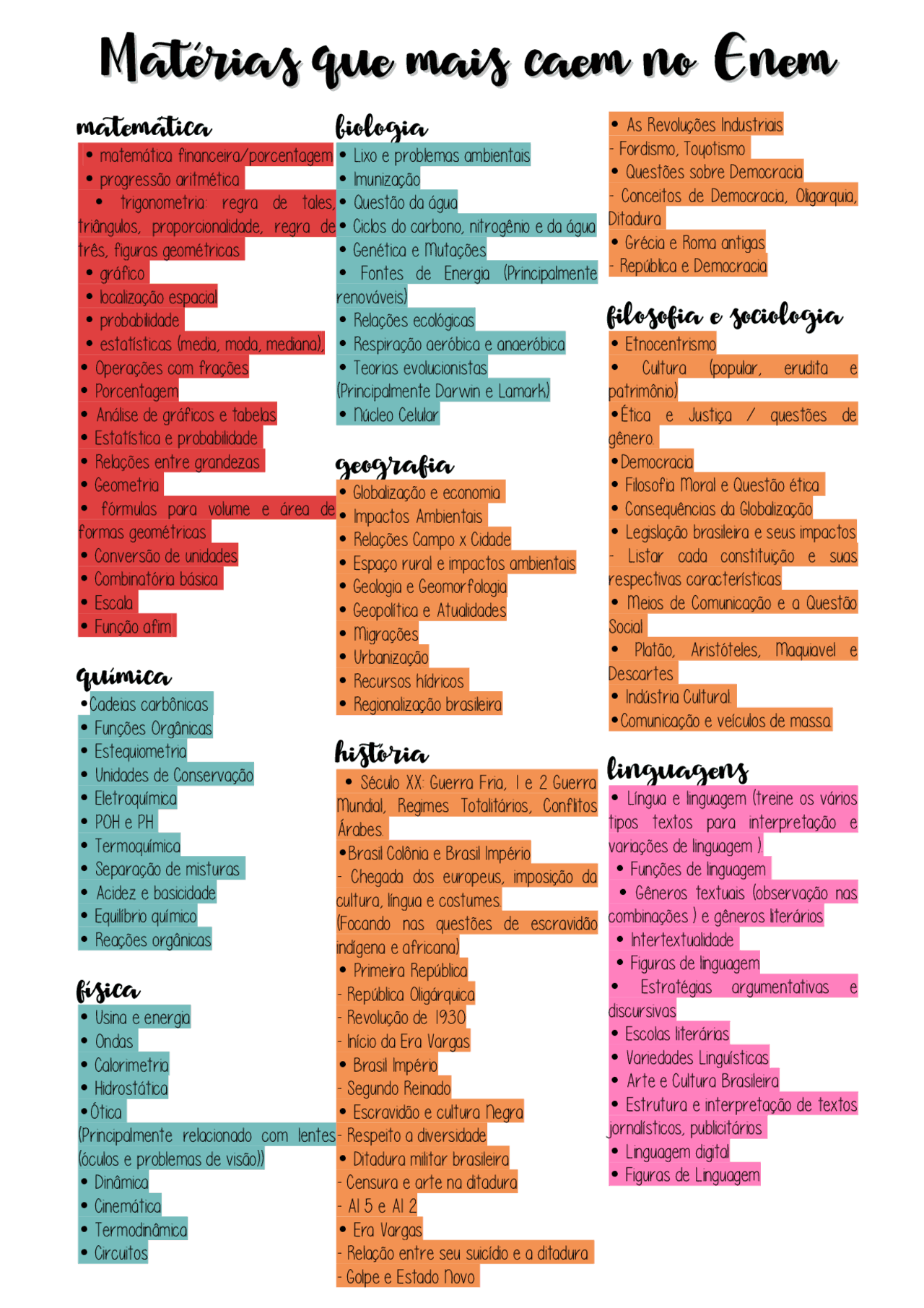 Temas que mais caem no ENEM - Docsity