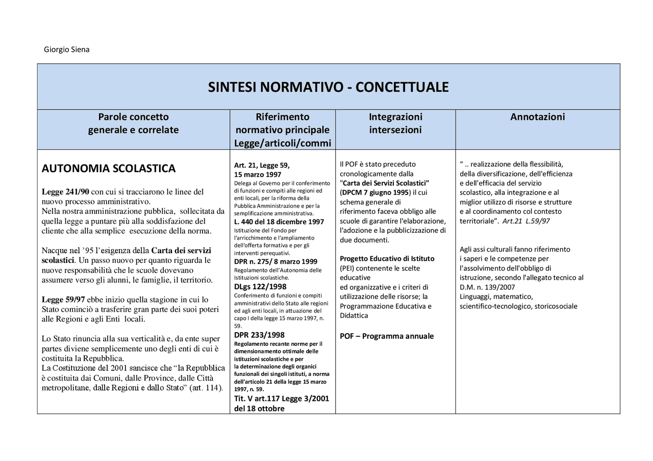 Normativa scolastica - Docsity