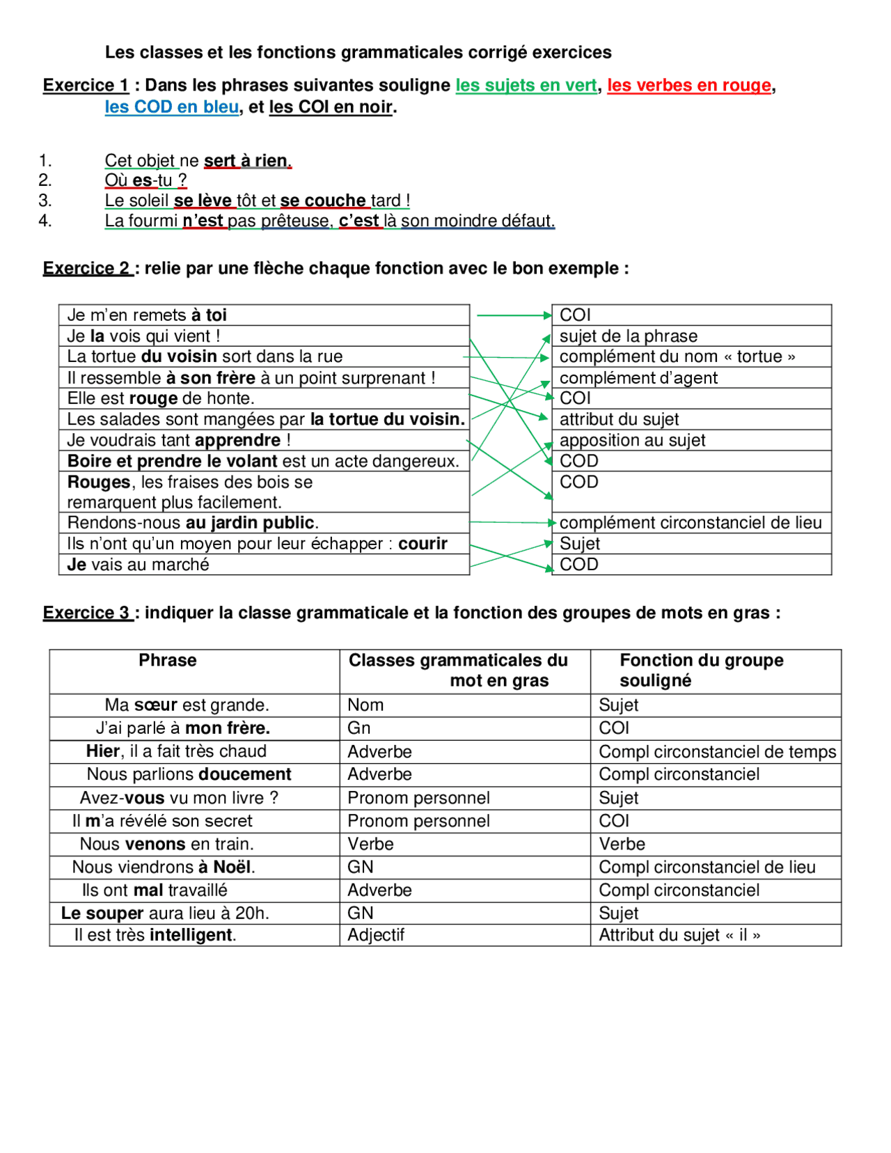 At Class Exercice Français Fonction – Exercice En Ligne Fonctions Grammaticales ...