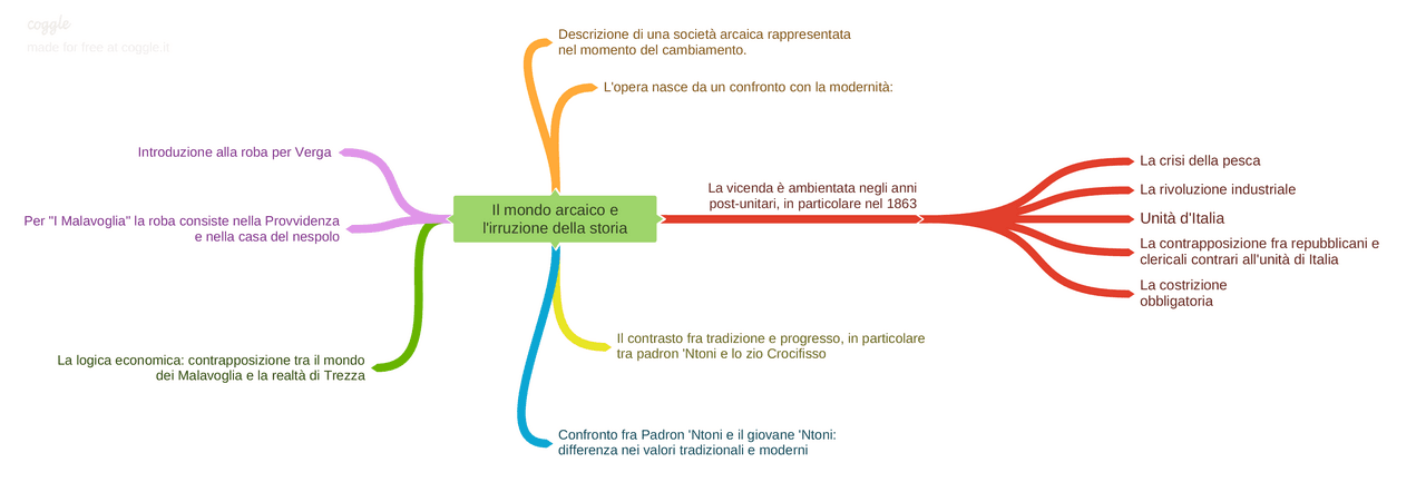 Il mondo arcaico e l'irruzione della storia - Docsity
