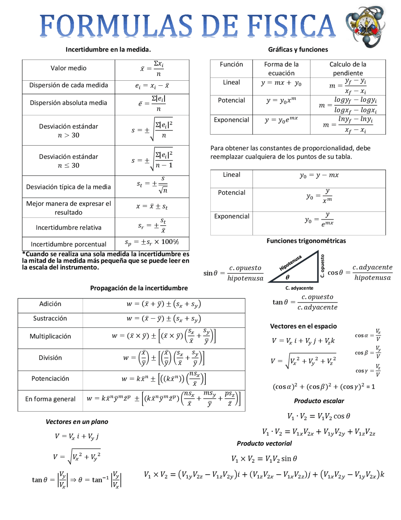 Formulas De Fisica Basica - FDPLEARN