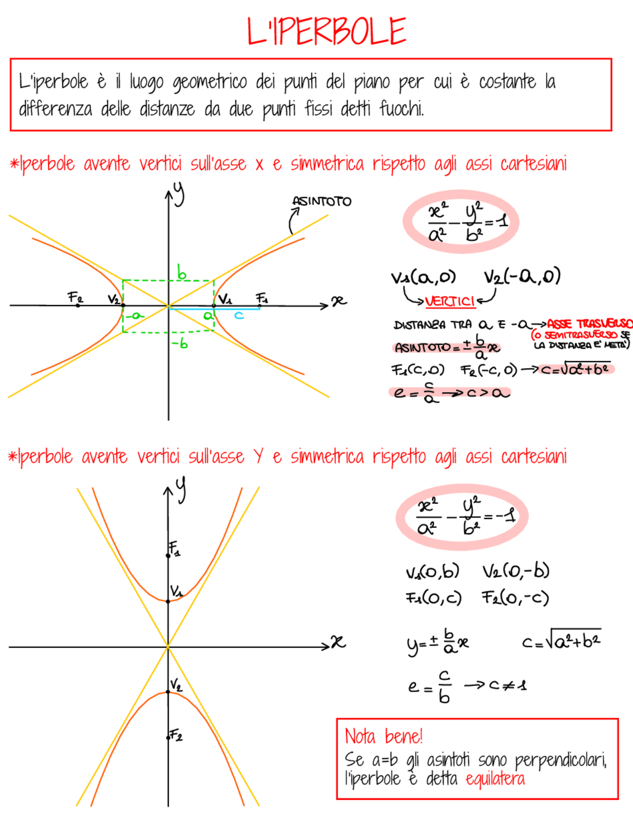 L’Iperbole - Teoria ed esercizi svolti | Appunti di Matematica | Docsity