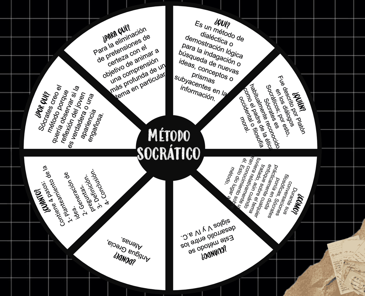 METODO DE SOCRATES, FILOSOFIA, CARACTERISTICAS - Docsity