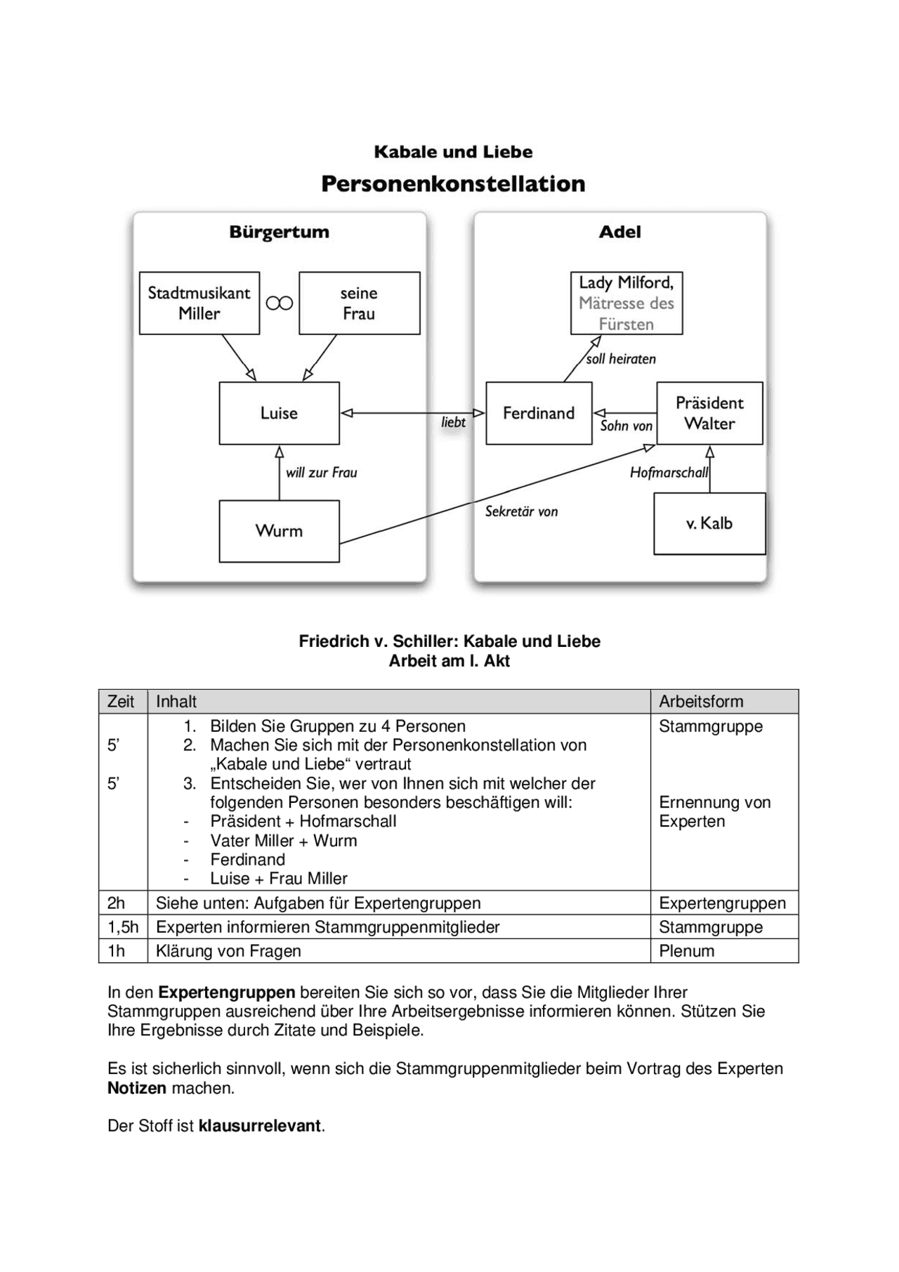 Kabale und Liebe Personenkonstellation Docsity