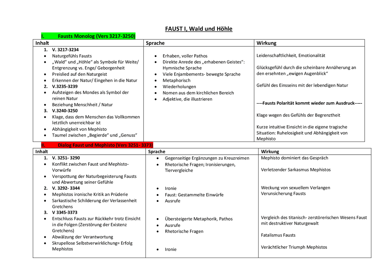 FAUST I - Szenenanalyse Wald und Höhle - Docsity