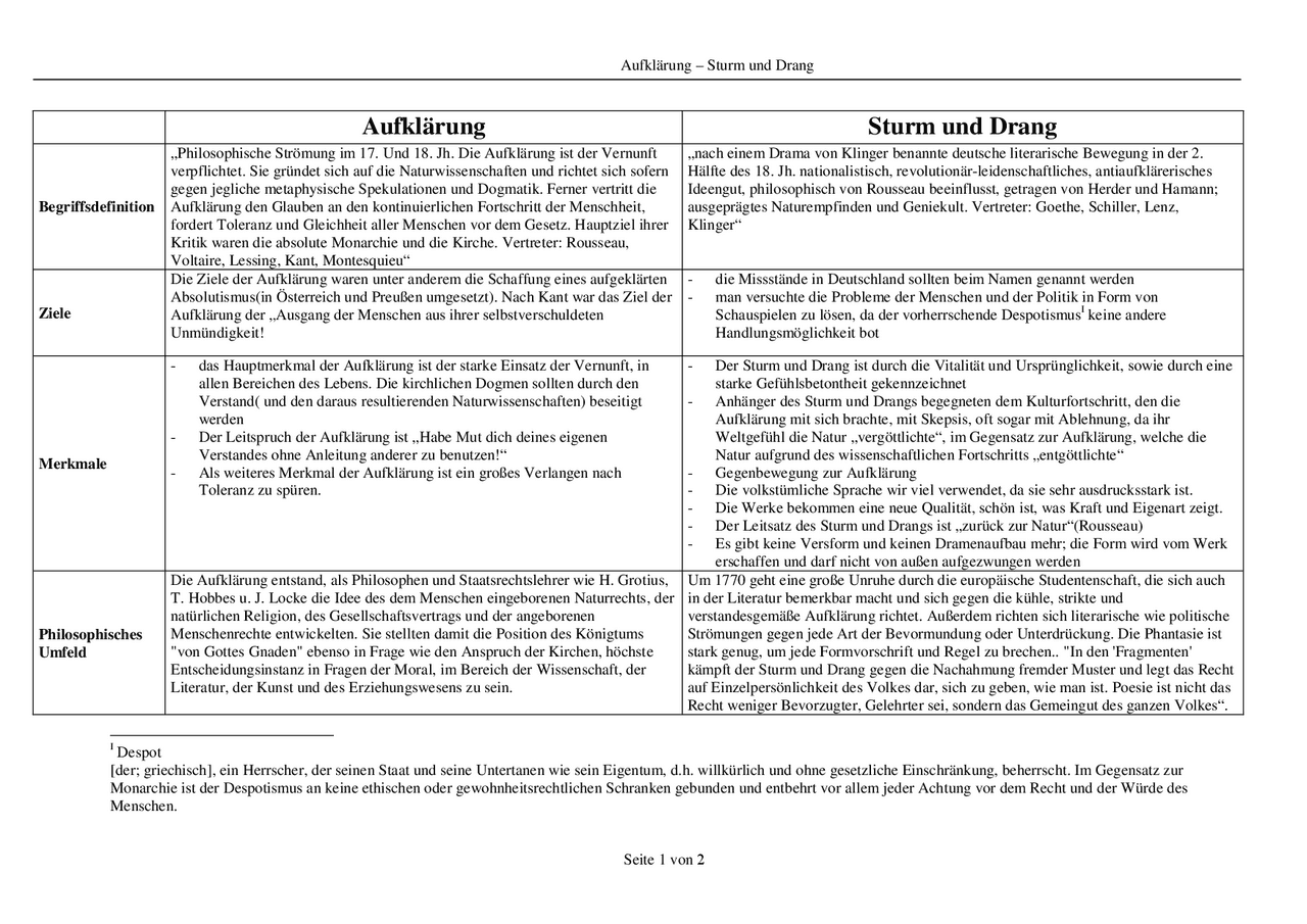 Wichtige Merkmale und Vergleich Aufklär ung Sturm und Drang Docsity