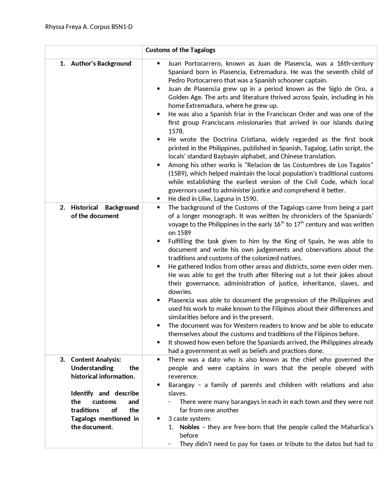 Comparative Analysis Customs of the Tagalogs | Study notes History ...