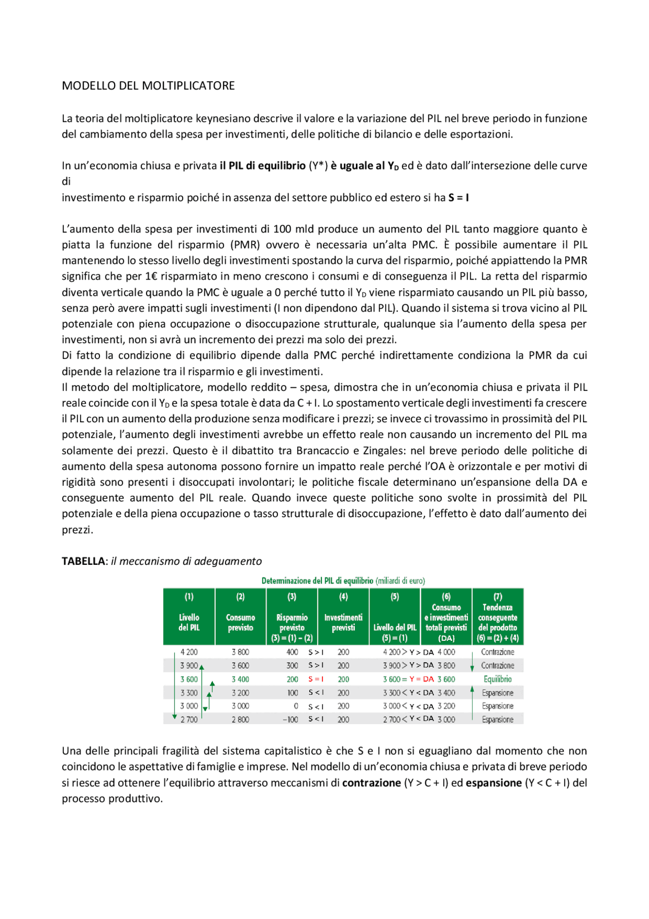 Il modello del moltiplicatore keynesiano Dispense di Economia