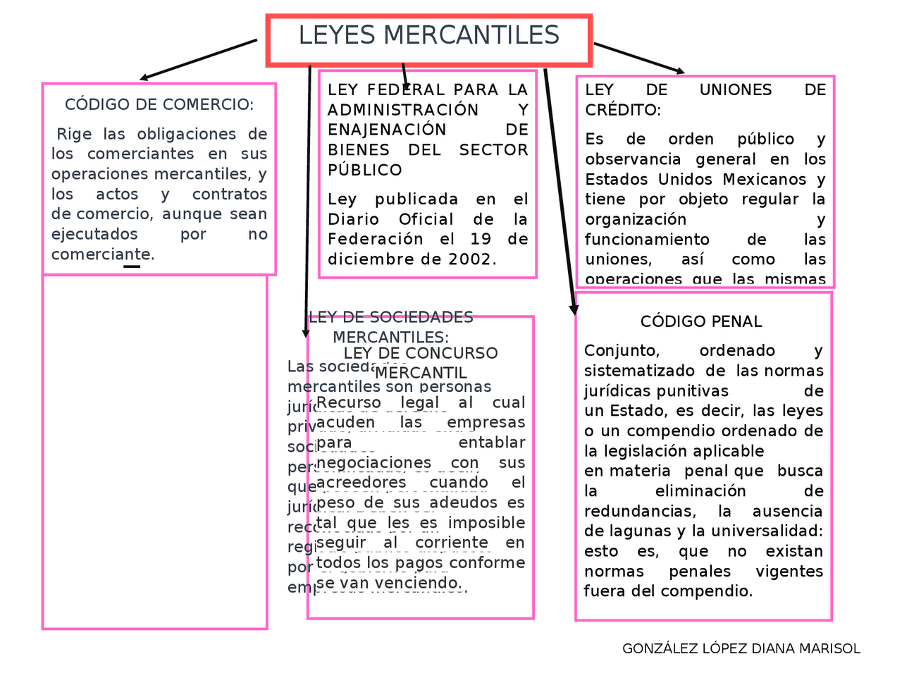 LEYES MERCANTILES VIGENTES - Docsity