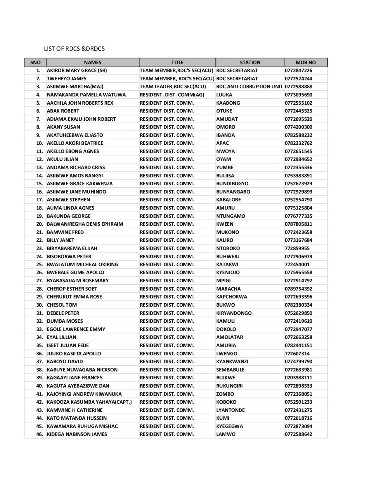 list-of-rdcs-in-uganda-docsity
