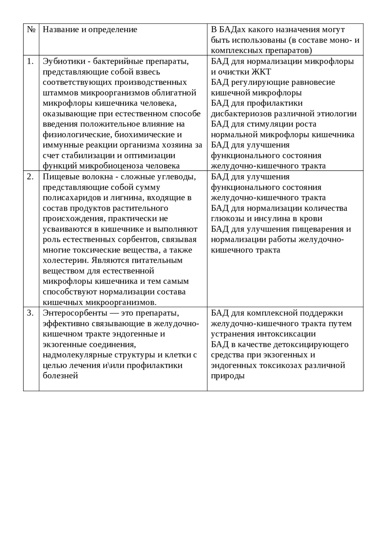 Эубиотики таблица название и определение - Docsity