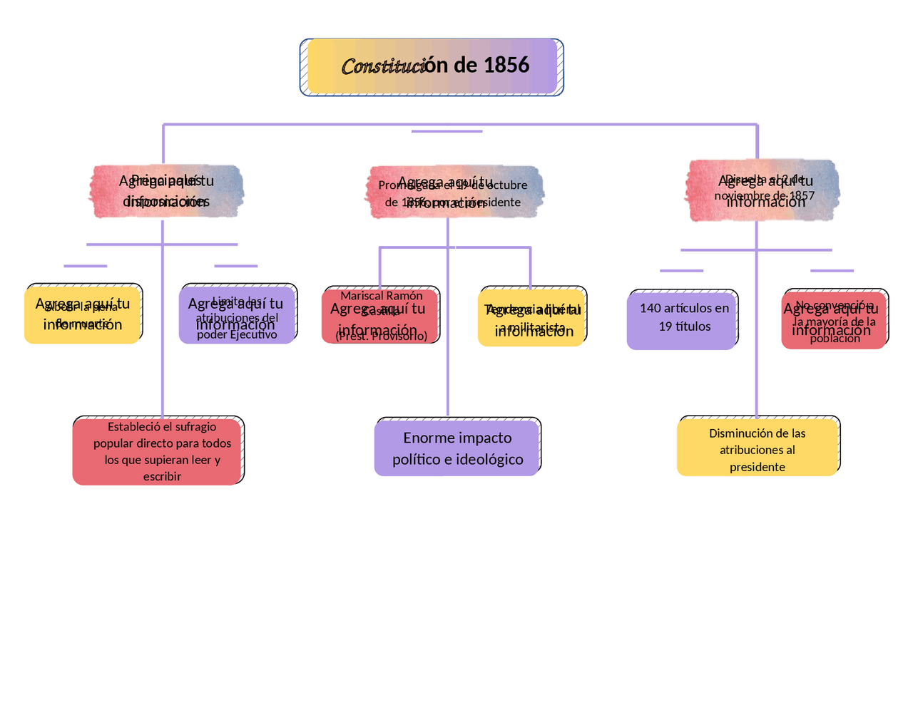 constitucion-de-1856-docsity