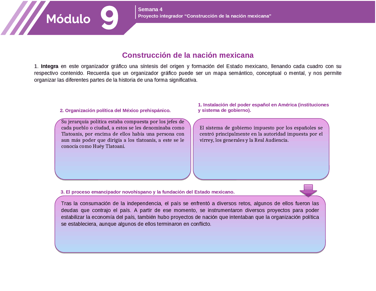 Proyecto Integrador Construcción De La Nación Mexicana Infografia