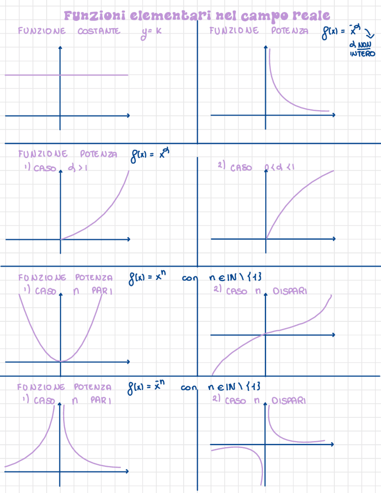 App Che Crea Mappe App Che Crea Mappe
