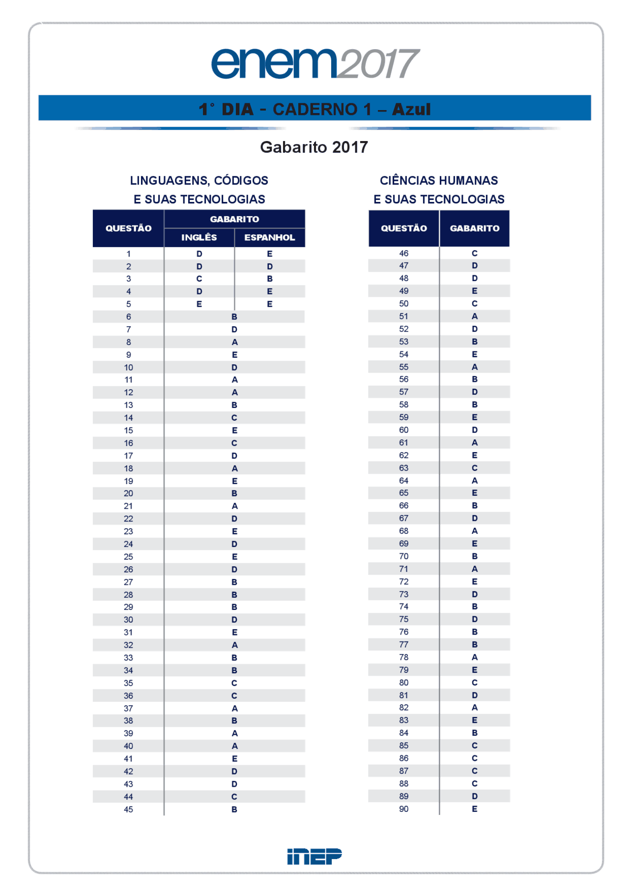 Gabarito do caderno azul Enem 2020 | Provas ENEM Matemática | Docsity