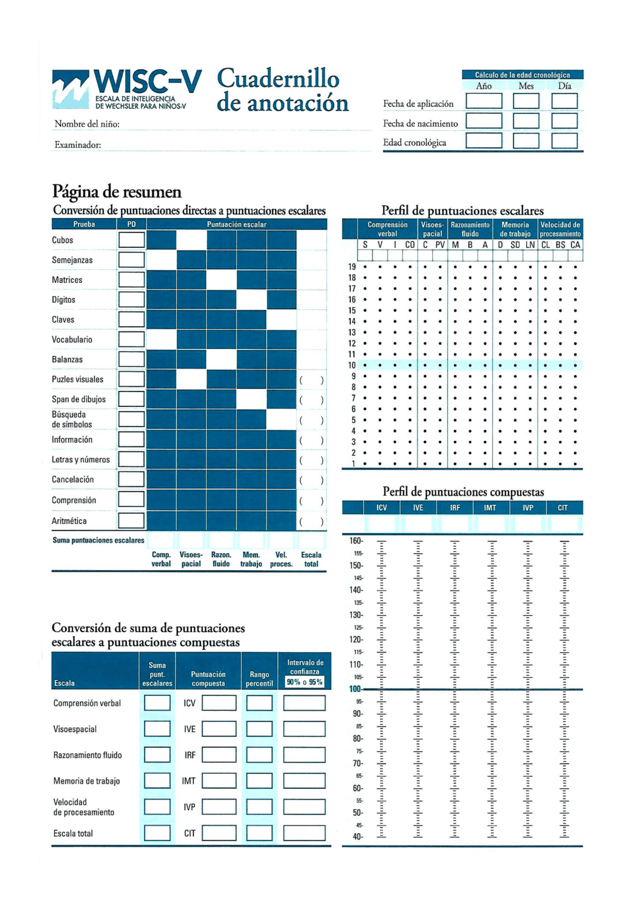 Wisc Graph Qu’Est-Ce Que Le Test Wisc – Test Wisc Pour Enfants – WHMWF