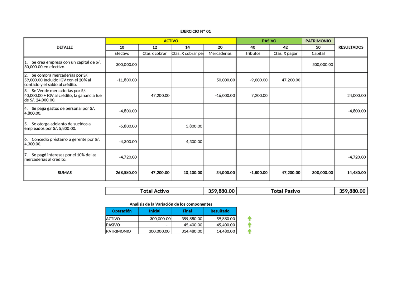 Ejercicios de contabilidad financiera - Docsity