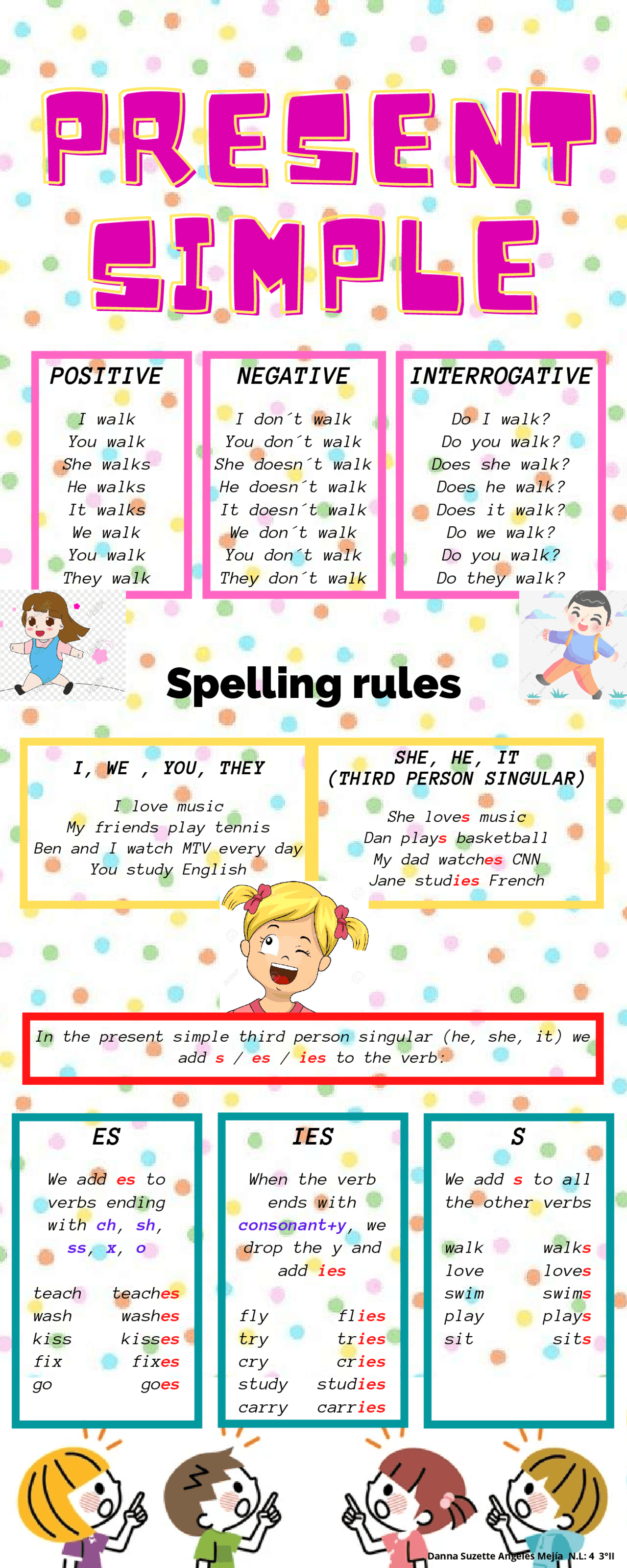 10 Simple Present simple. Reglas y ejemplos para llevar acabo cualquier actividad ...