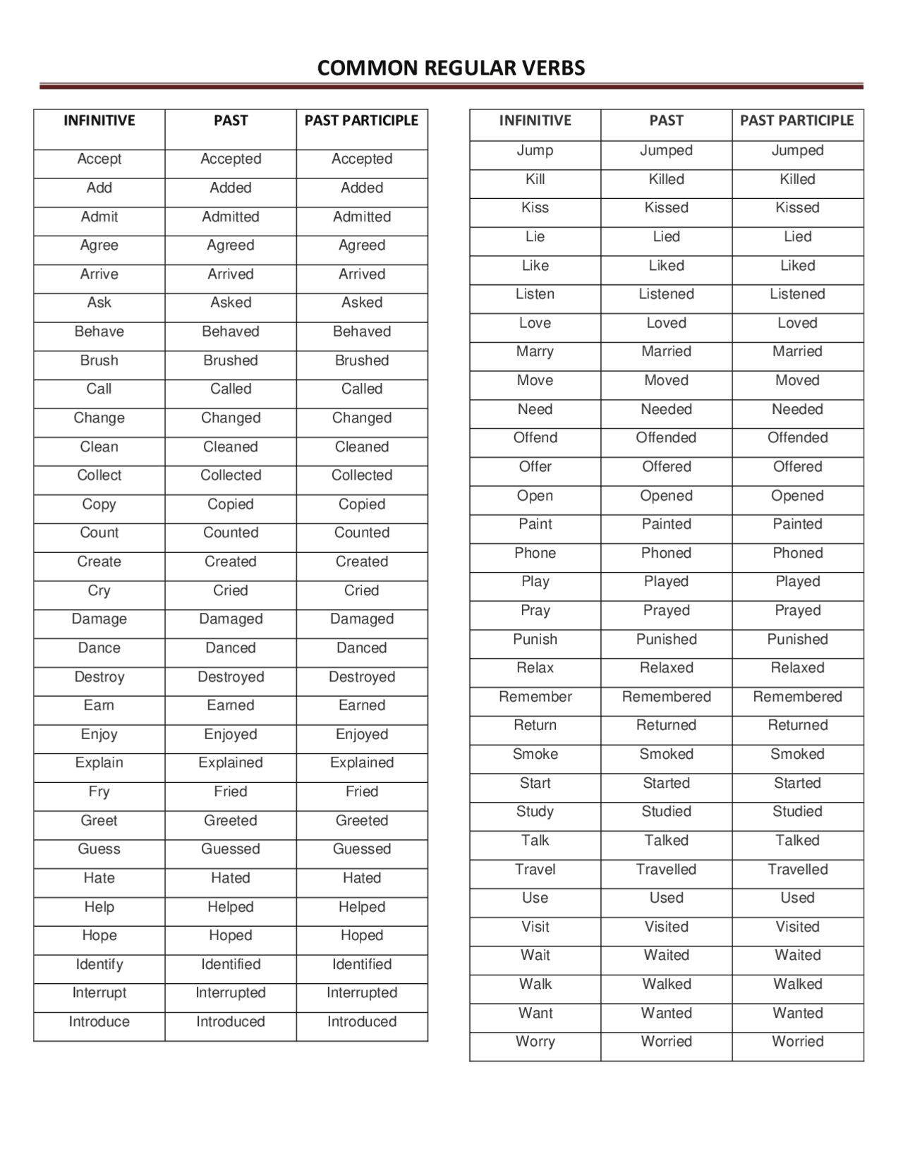 Regular Verbs List.pdf | Guías, Proyectos, Investigaciones de Inglés ...