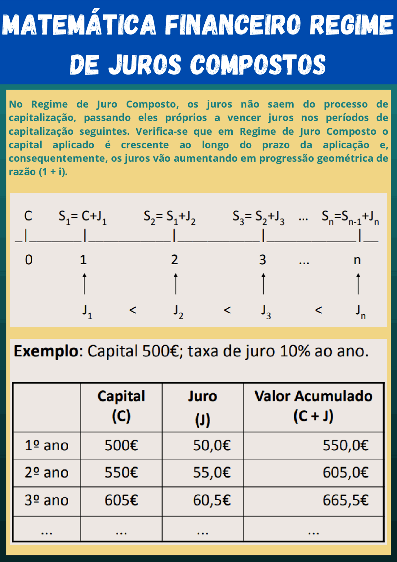 Matemática Financeira de Juros Compostos com Exercícios - Docsity