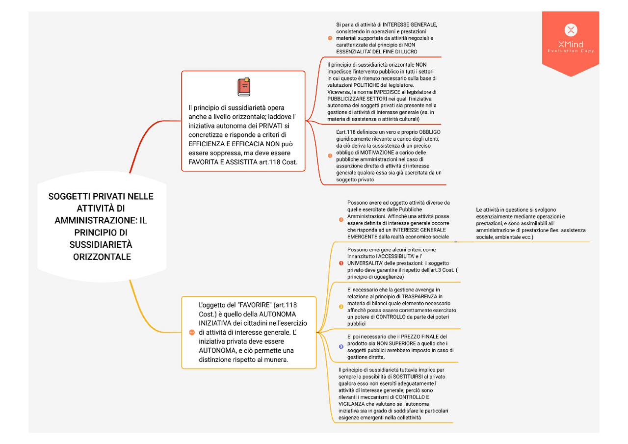 Schema riassuntivo manuale Lineamenti del diritto amministrativo