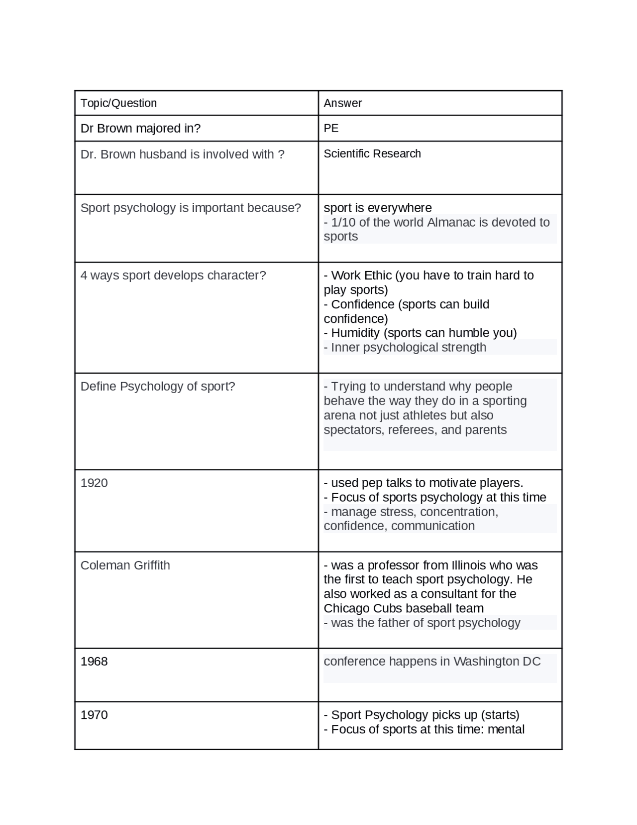 Kinesiology Exam 1 Study Guide Study notes Kinesiology Docsity