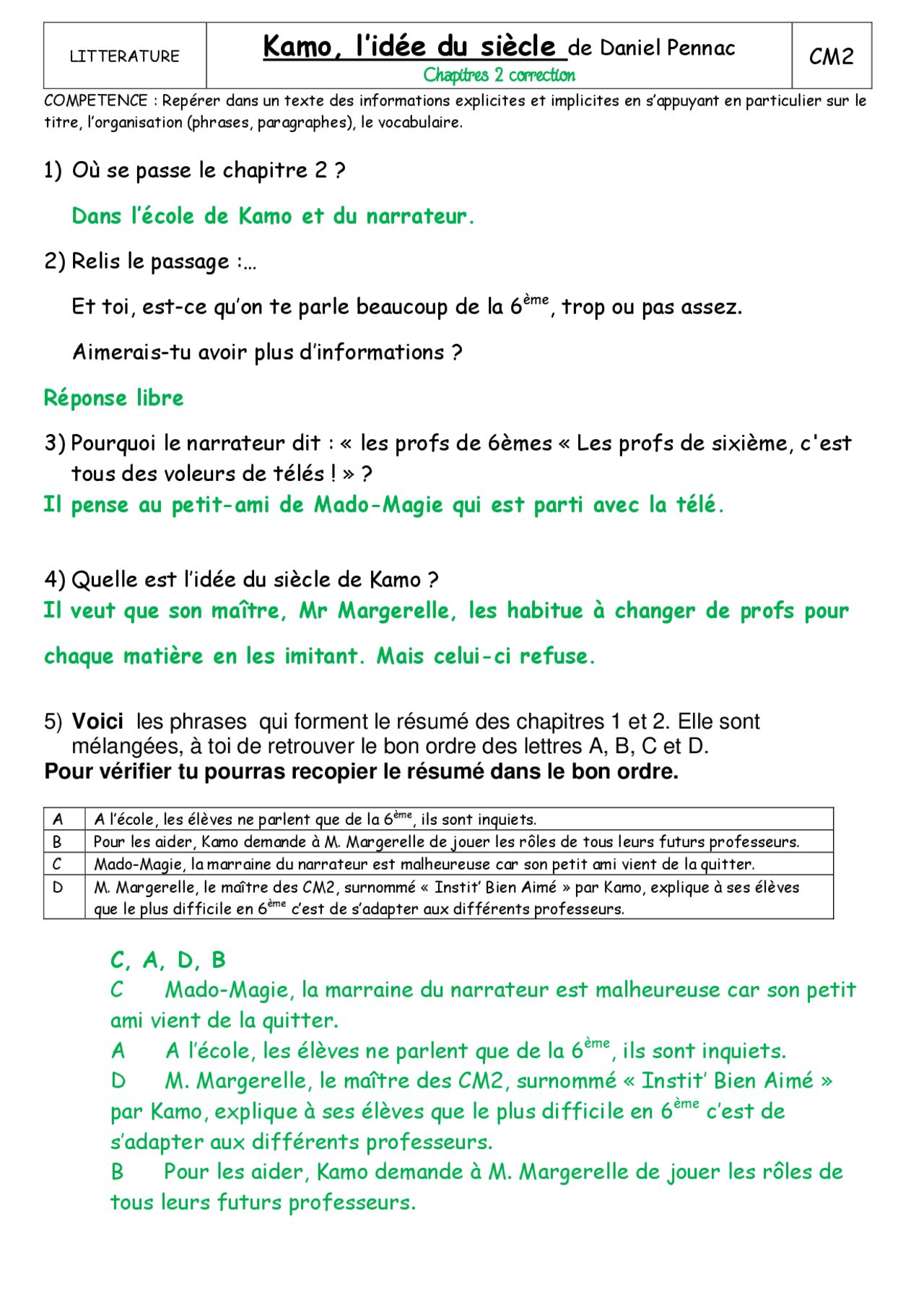 Kamo, l’idée du siècle de Daniel Pennac Chapitres 2 correction Exercices Littérature Docsity Kamo, l’idée du siècle de Daniel Pennac Chapitres 2 correction Exercices Littérature Docsity
