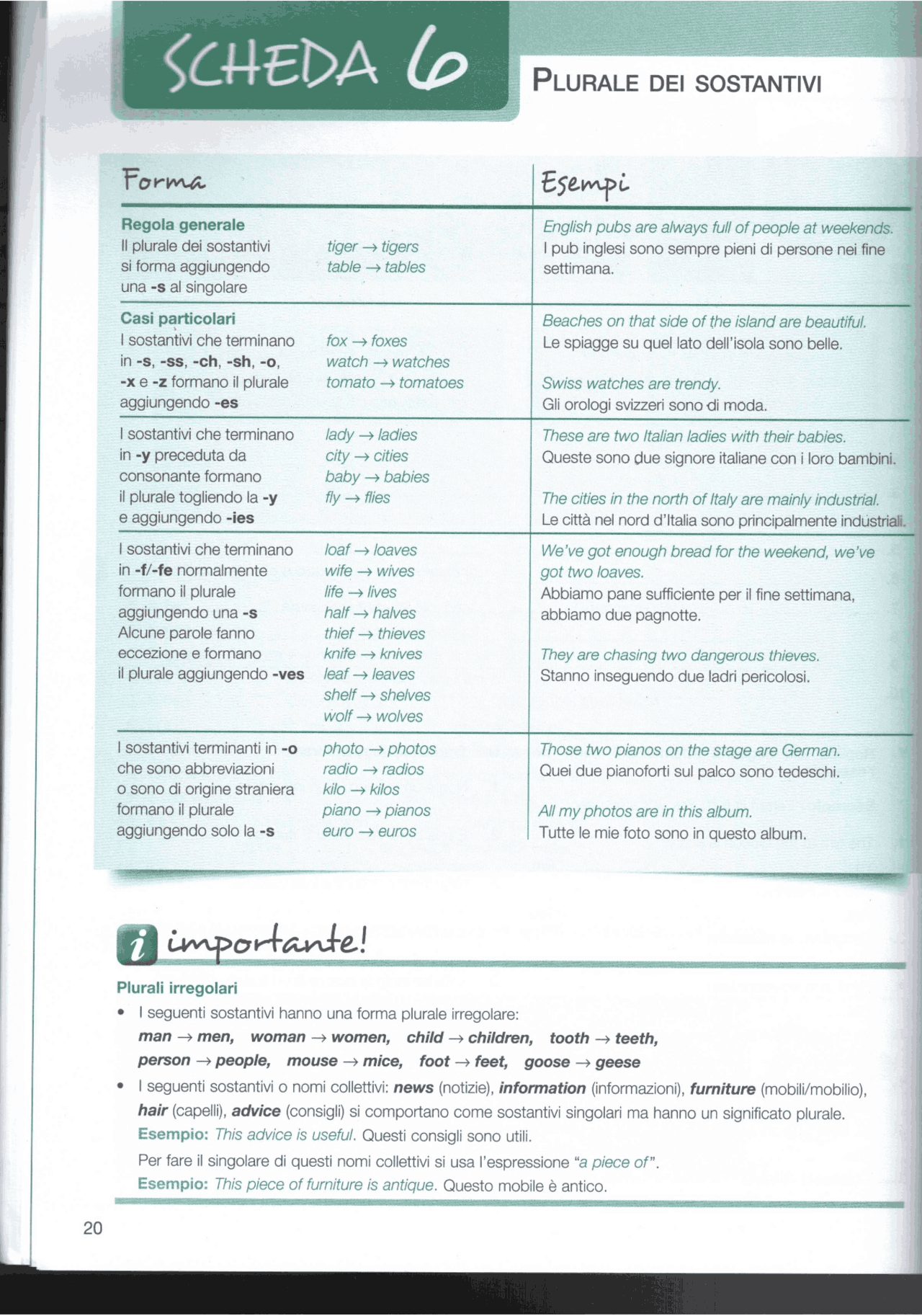 esercizi sul plurale in inglese