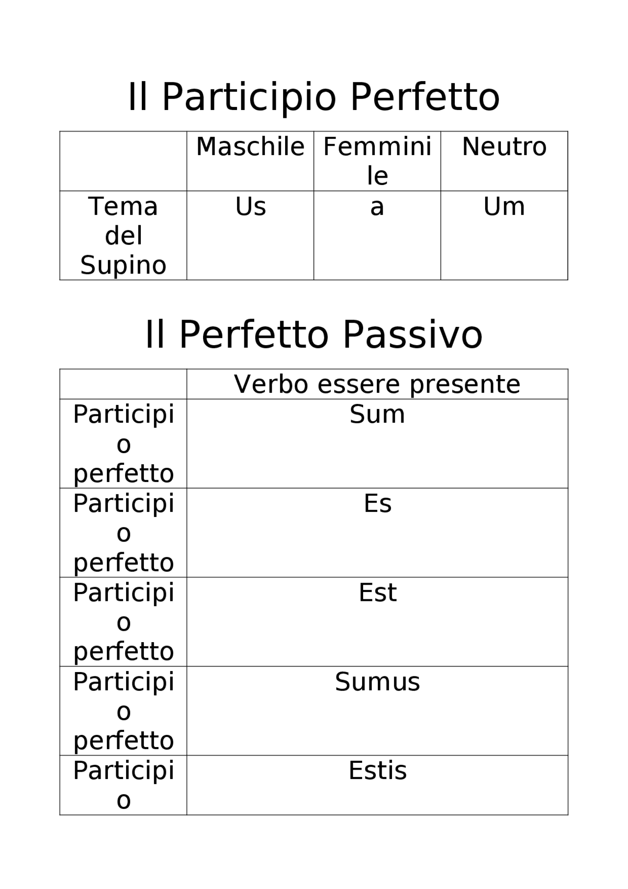 Schema sulla formazione del participio perfetto in latino Schemi e mappe concettuali di Latino Schema sulla formazione del participio perfetto in latino Schemi e mappe concettuali di Latino