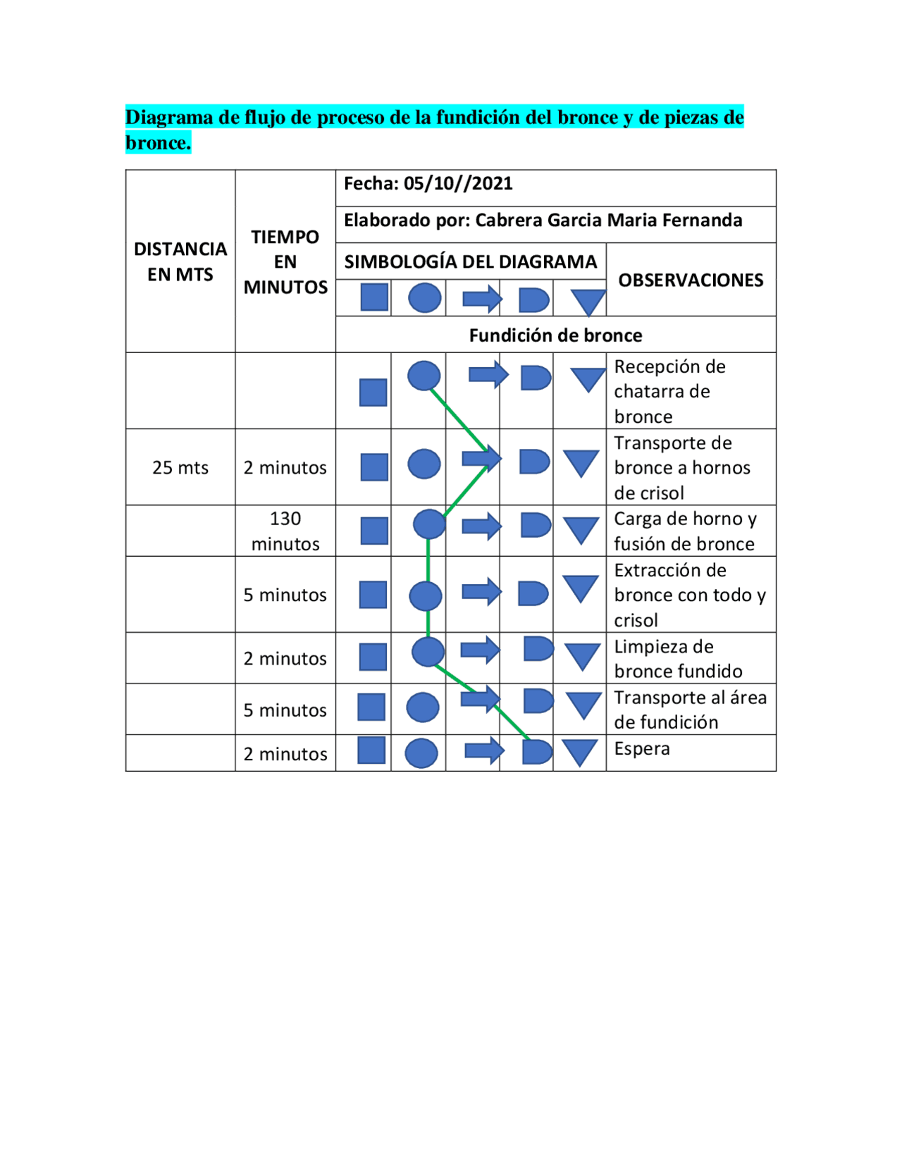 airbus a380 training notes