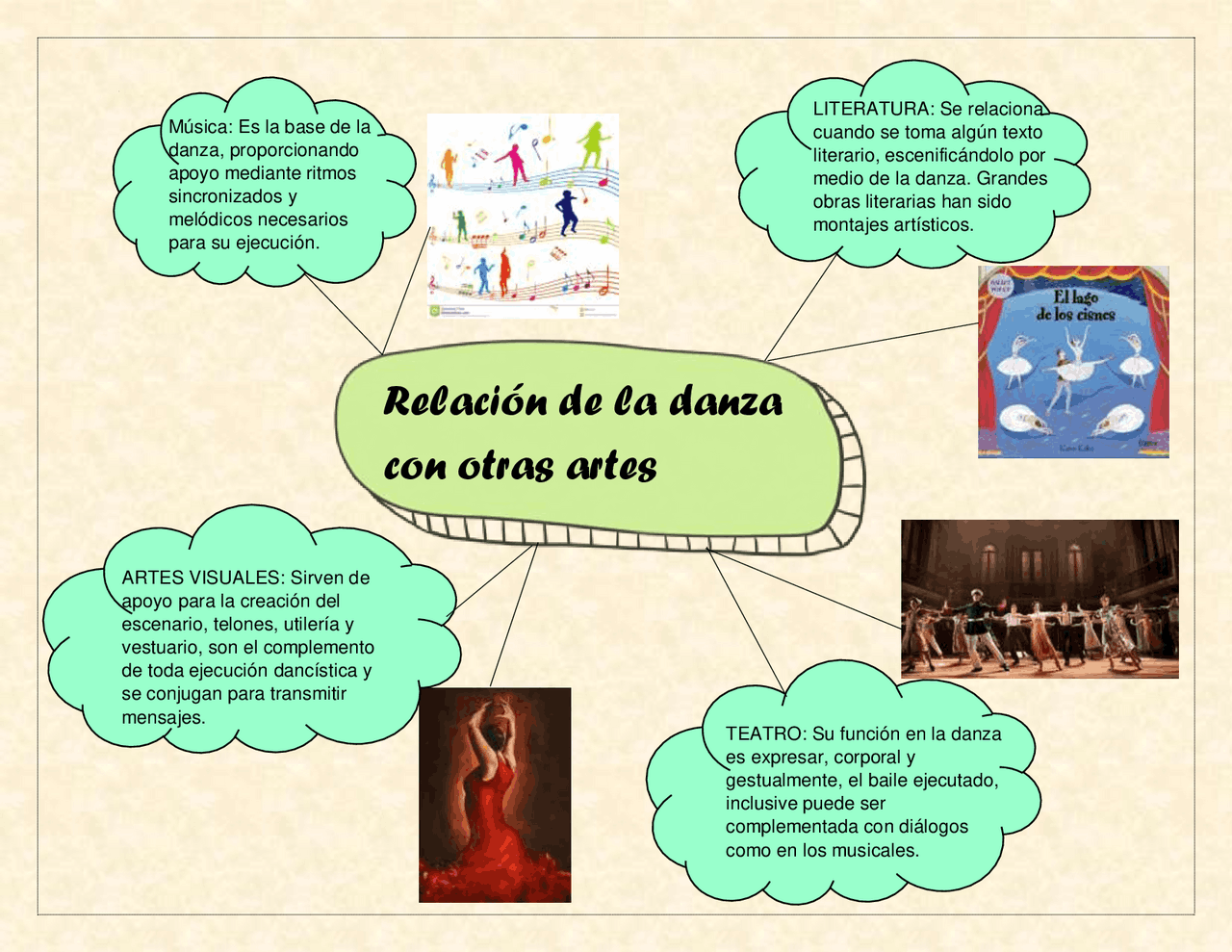 Transversalidad De La Danza Con Otras Materias