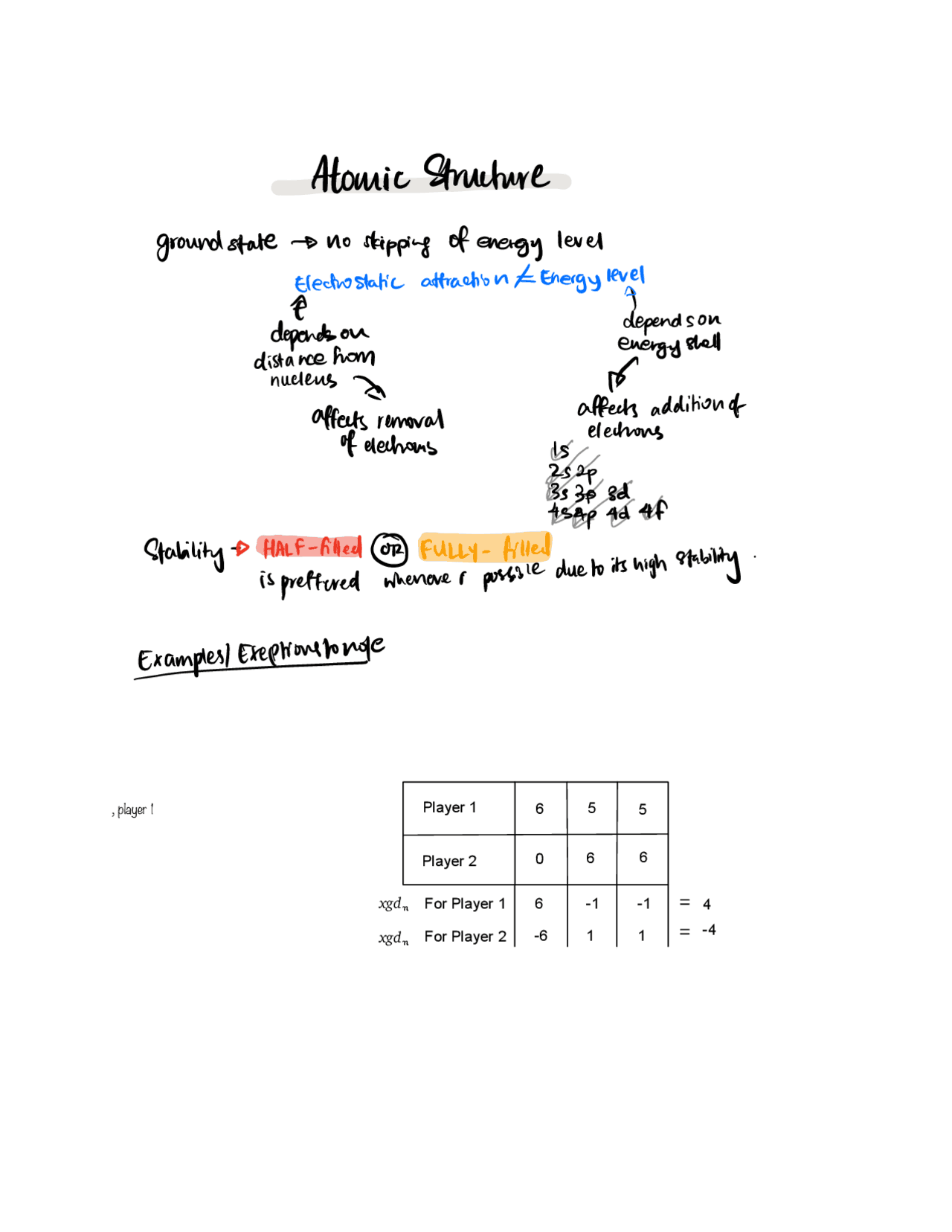 Atomic Structure IB notes - Docsity