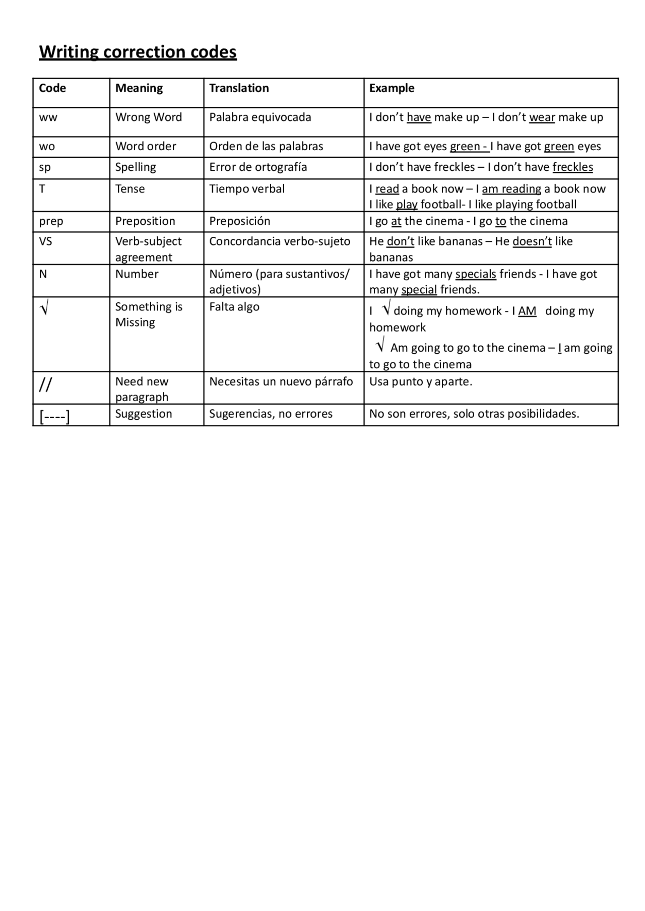 Writing Codes to correct compositions in English | Guías, Proyectos ...