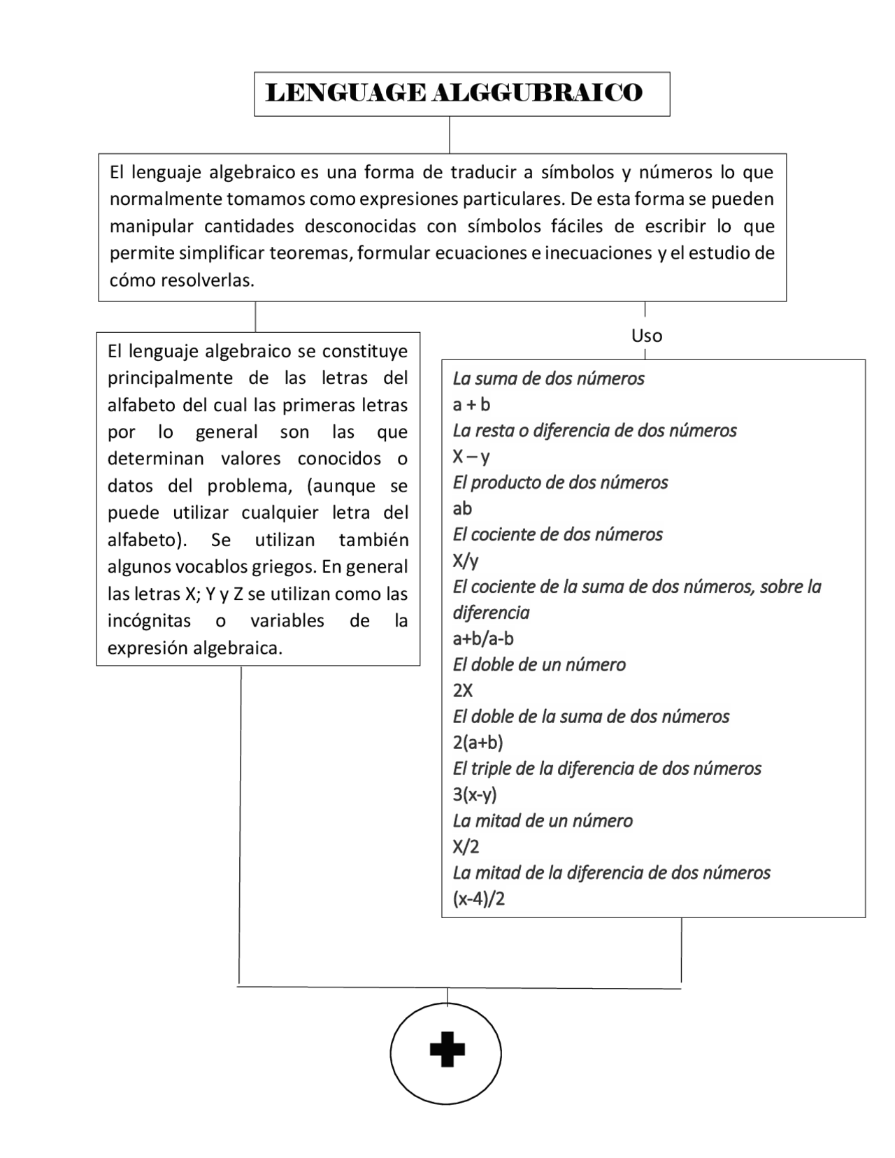 El Doble De La Diferencia De Dos Números Lenguaje algebraico - Docsity