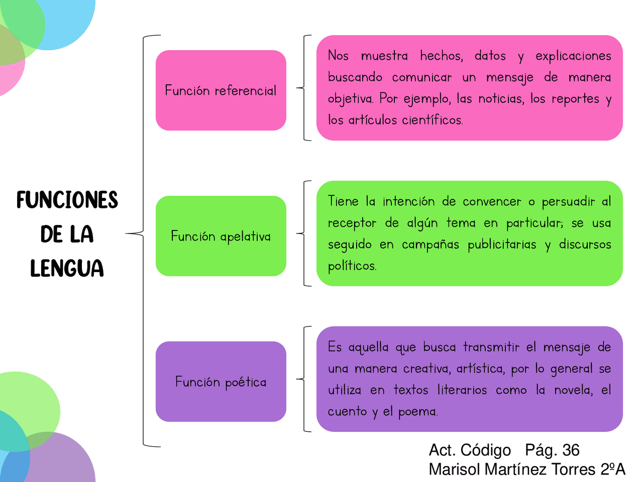 Funciones de la lengua | Apuntes de Lengua y Literatura | Docsity