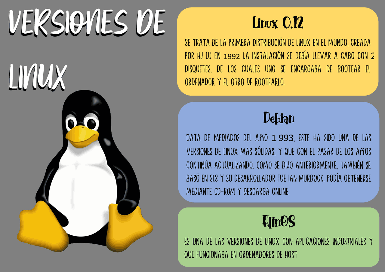 Sistemas Operativos y Programación - Docsity
