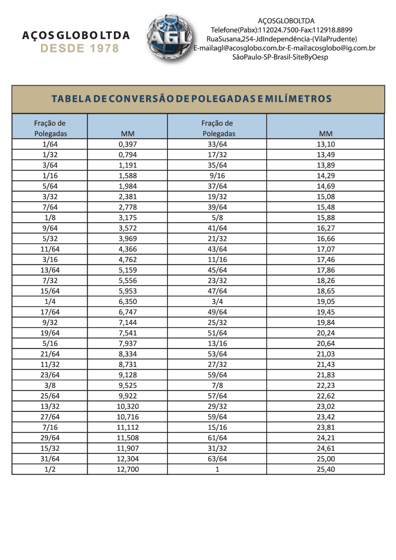 Exercícios e descrições para melhor entendimento. - Docsity