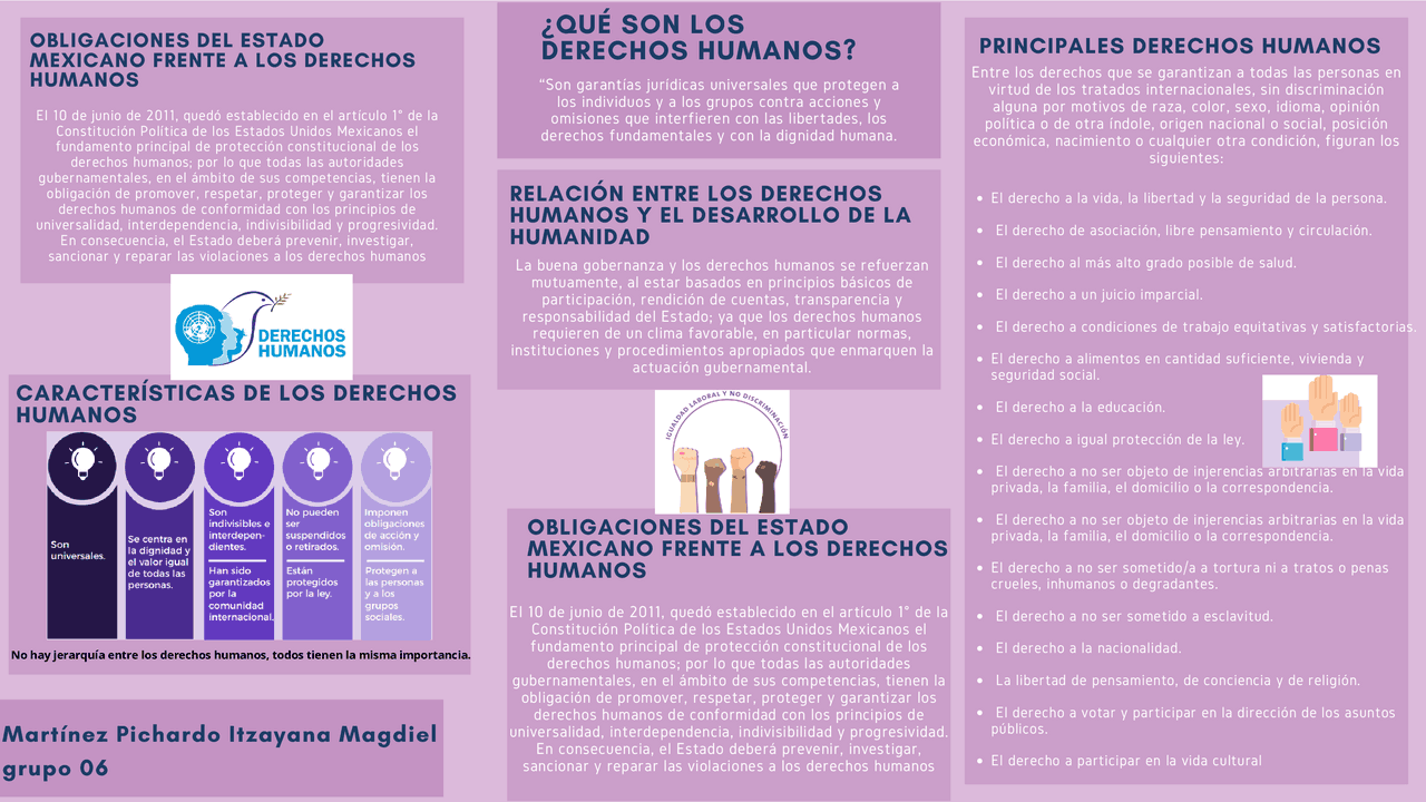 Infografia de los derechos humanos - Docsity