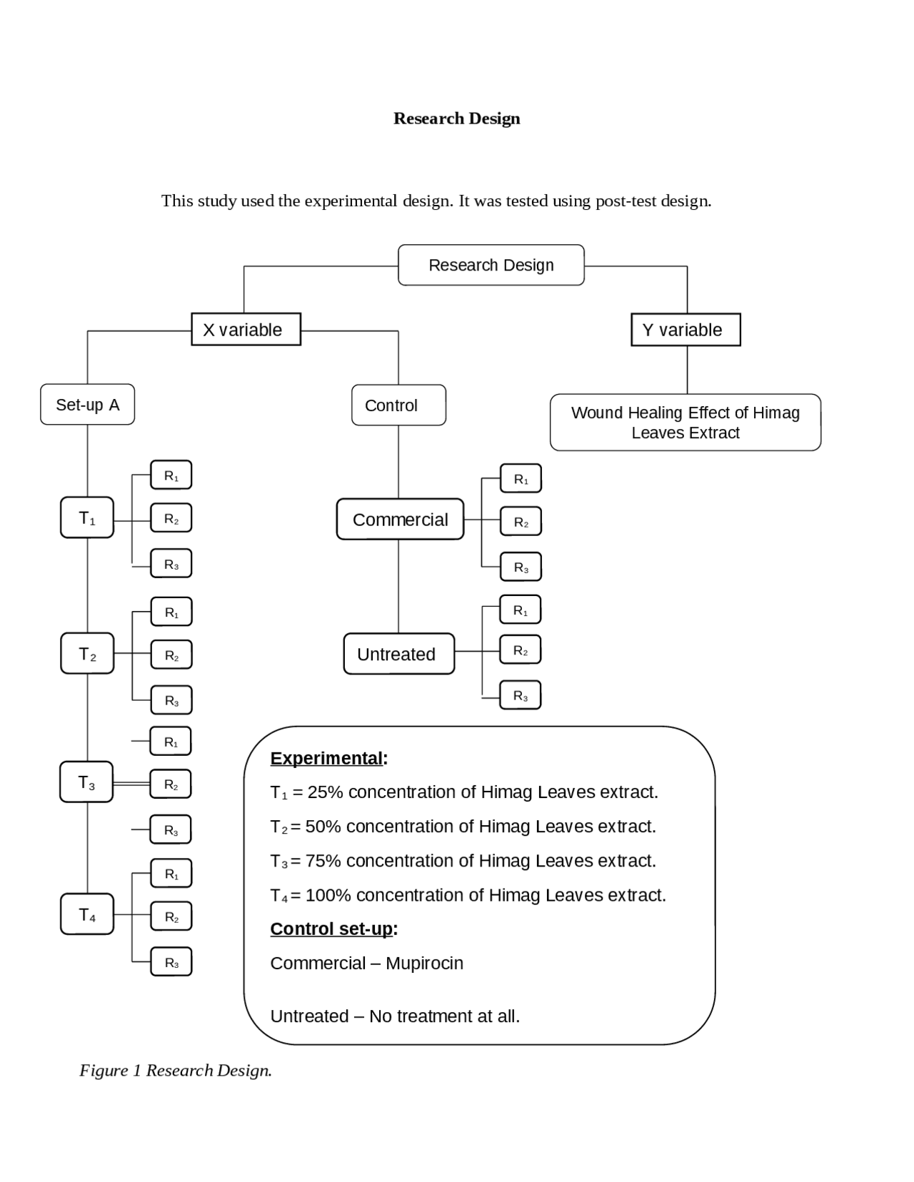 An Example of a Research Design - Docsity