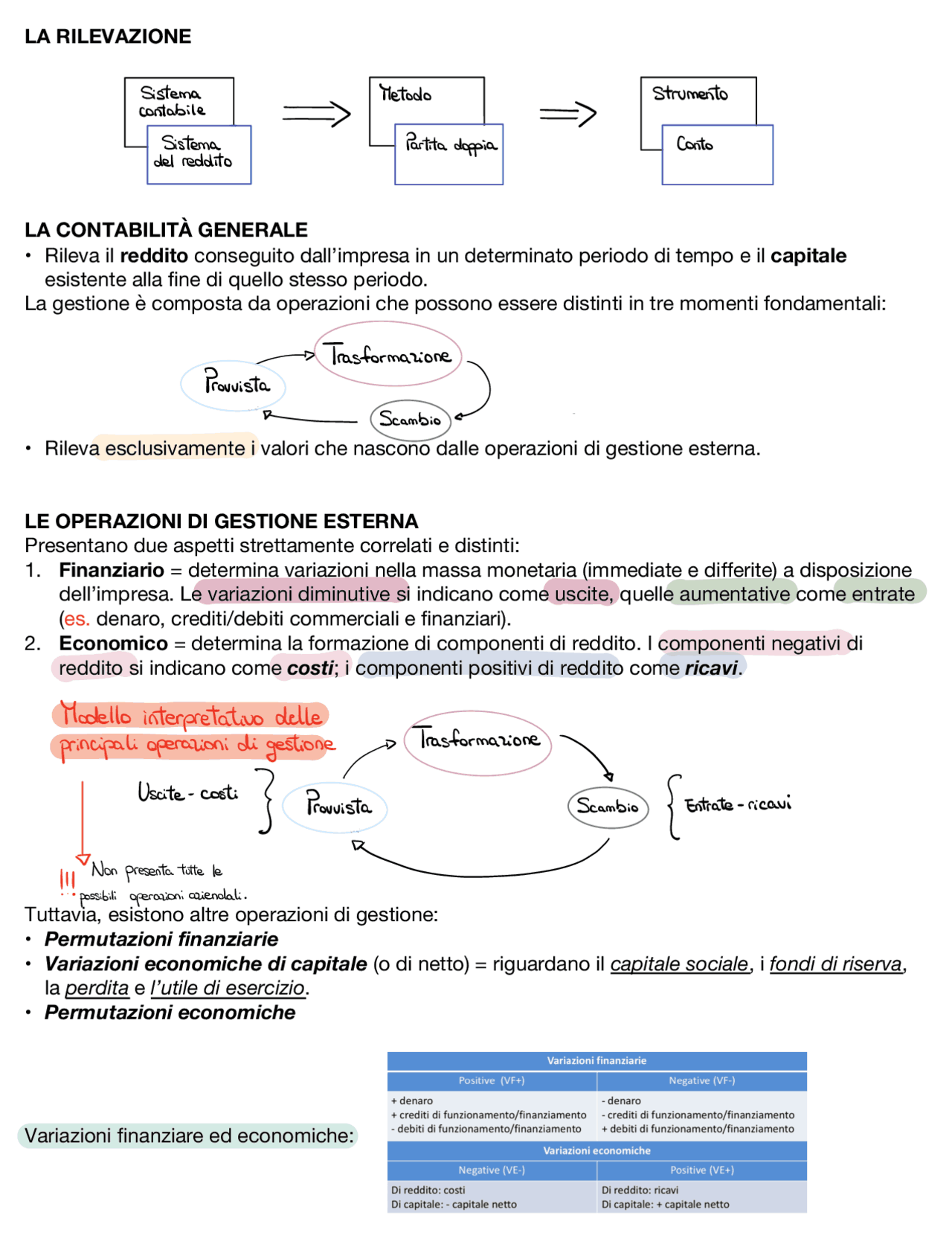 introduzione-della-contabilit-schemi-e-mappe-concettuali-di