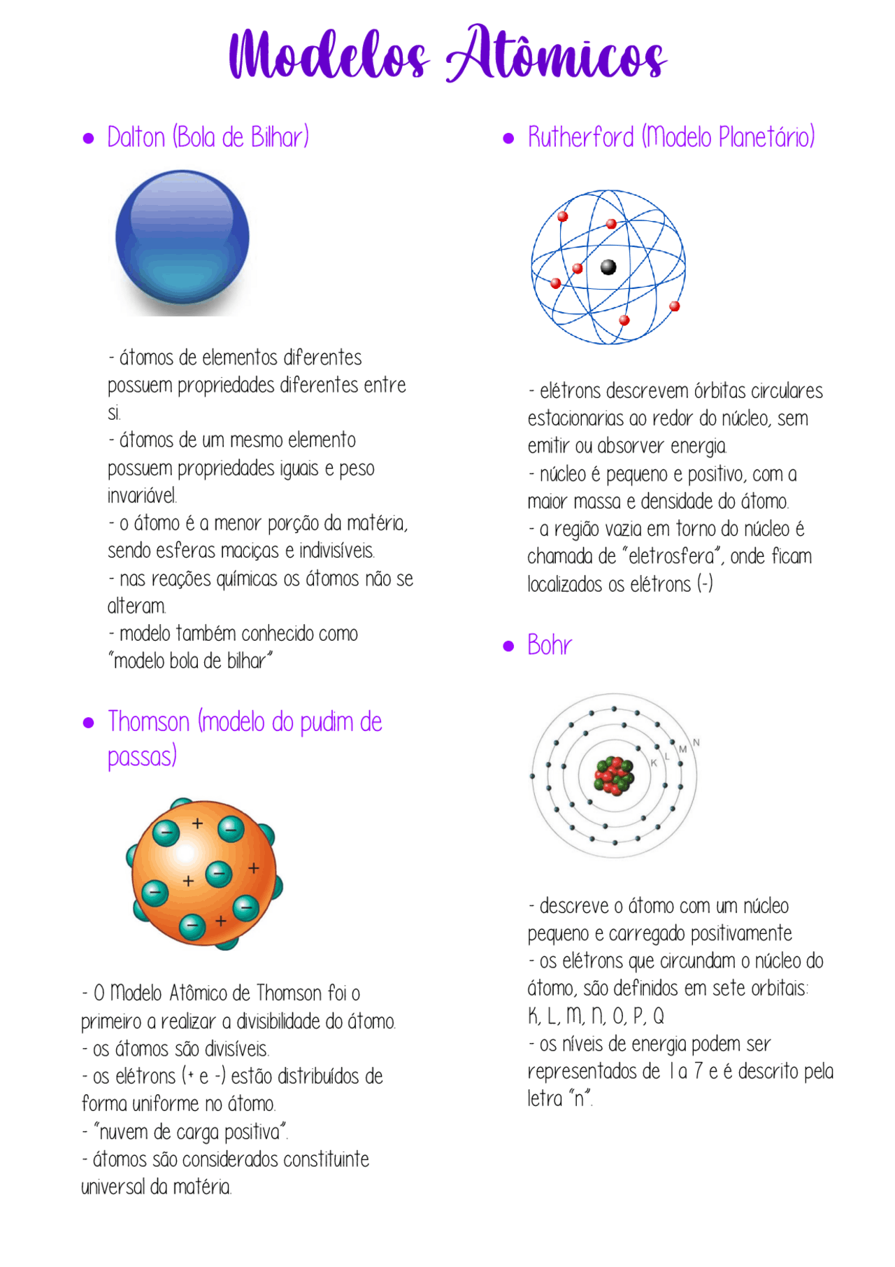 MODELOS ATÔMICOS - Dalton, Thomson, Rutherford e Bohr | Resumos Química ...