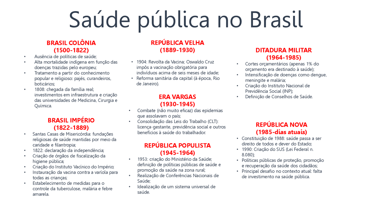 Resumo História da Saúde Pública no Brasil Docsity Resumo História da Saúde Pública no Brasil Docsity