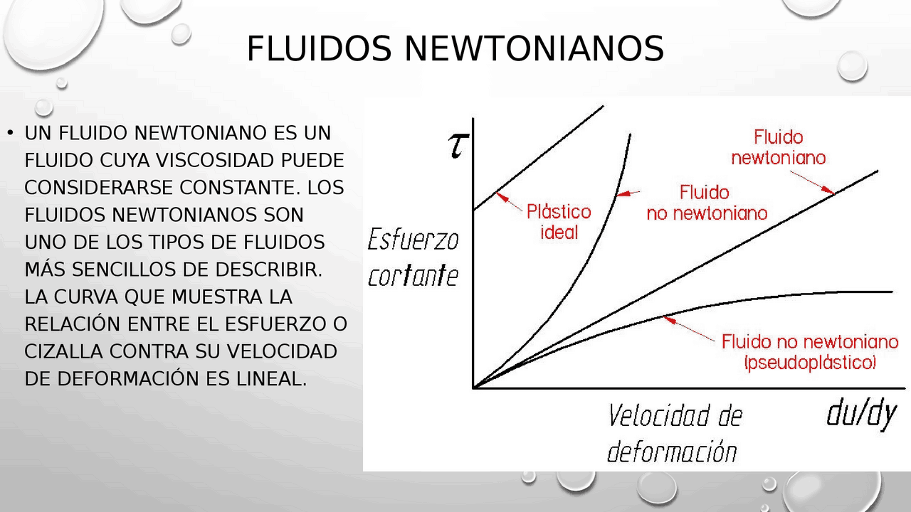 Que Son Los Fluidos Newtonianos Ejemplos